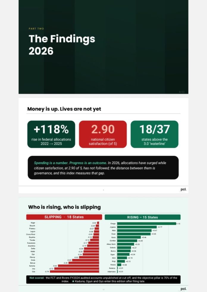IMG-20260724-WA0022 Again, Gombe Sets the Pace in Governance as National Assessment Ranks State Among Nigeria's Best