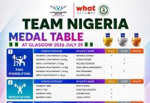 NSC Leadership Lauds Team Nigeria's Campaign Describing It A Worthwhile Outing, Hope For A Better Future As The 2026 Commonwealth Games Wraps